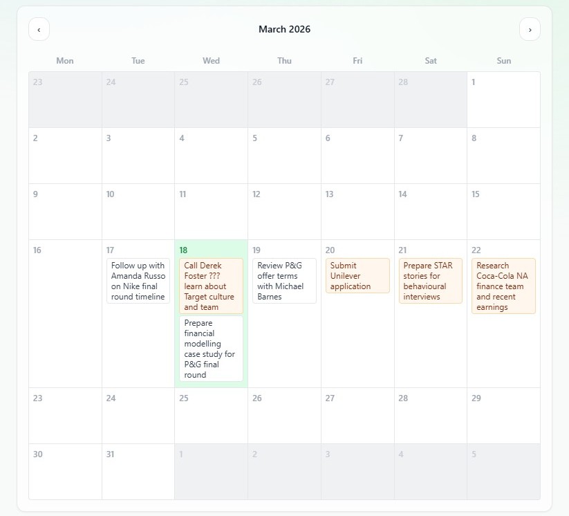 Weekly planner showing tasks spread across the month for each active role